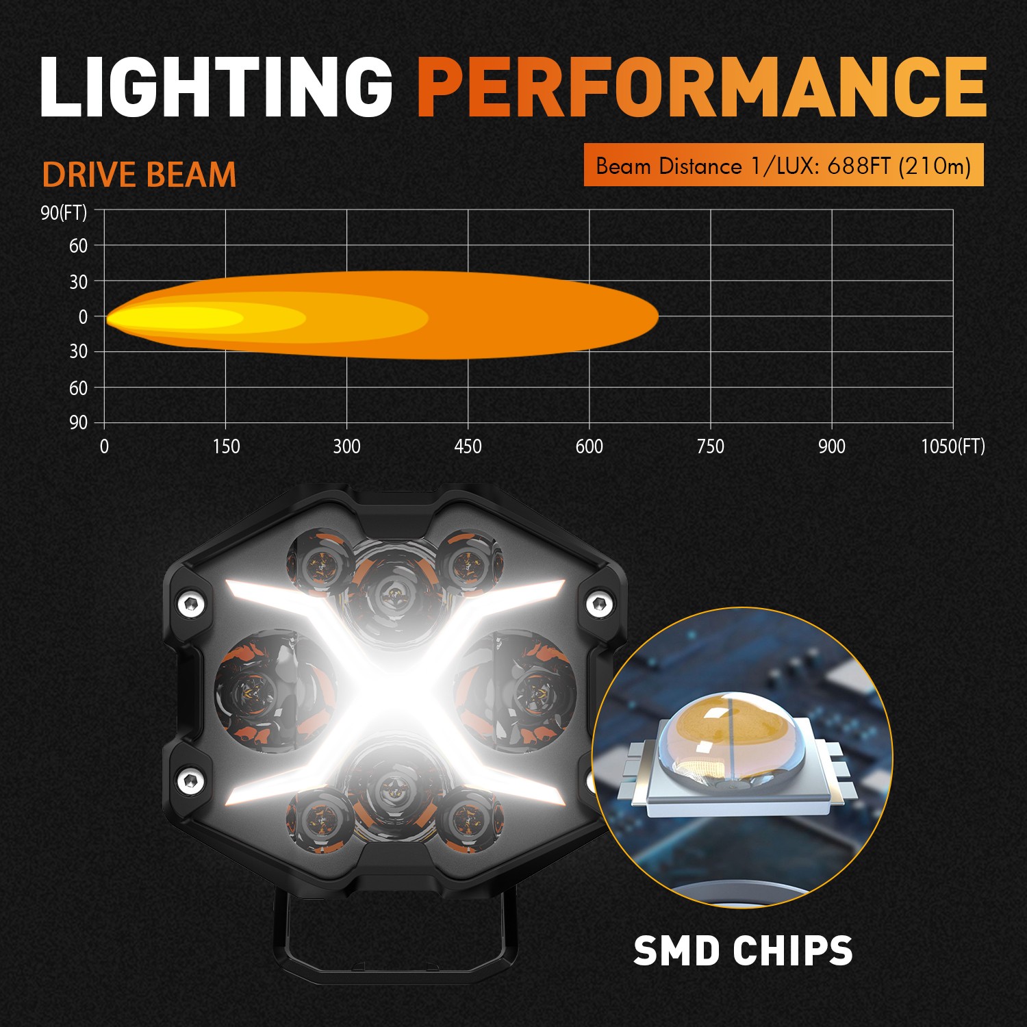 2x NOVSIGHT 4 Inch LED Pods X Series Work Off Road Driving Light with Yellow DRL