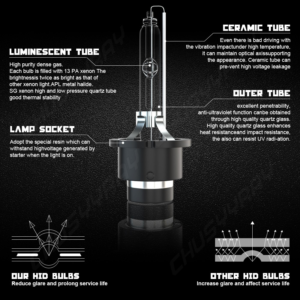 2X D2S D2R LED Headlight Bulb 1:1 Size 6000K White Replace HID Xenon Plug & Play