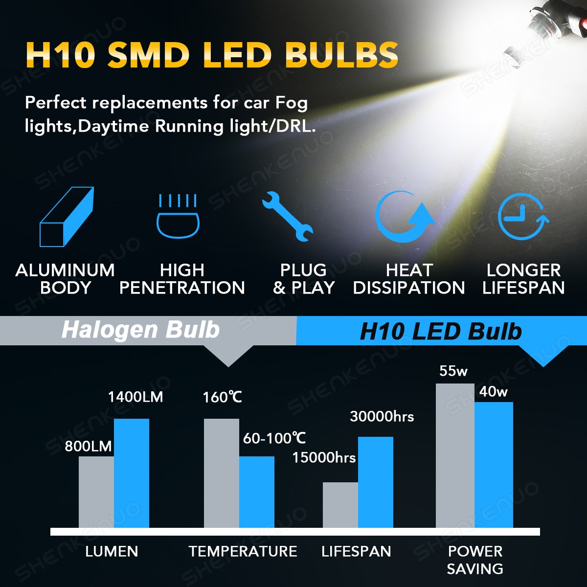 For Ford Expedition 2007-2014 10000K LED Headlight Hi-Lo Beam & Fog Lamp Bulbs