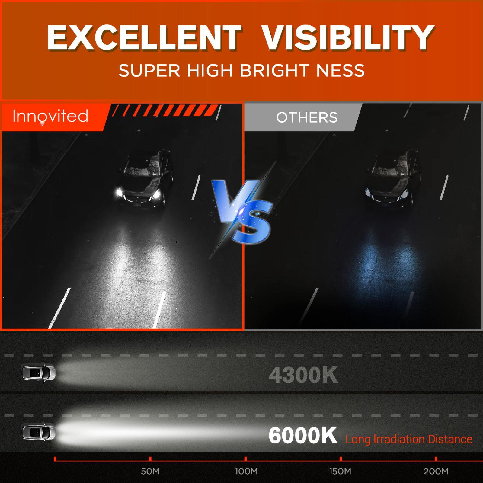 2x New D1S D1R Innovited Headlight Light Replacement Bulbs 6000K US