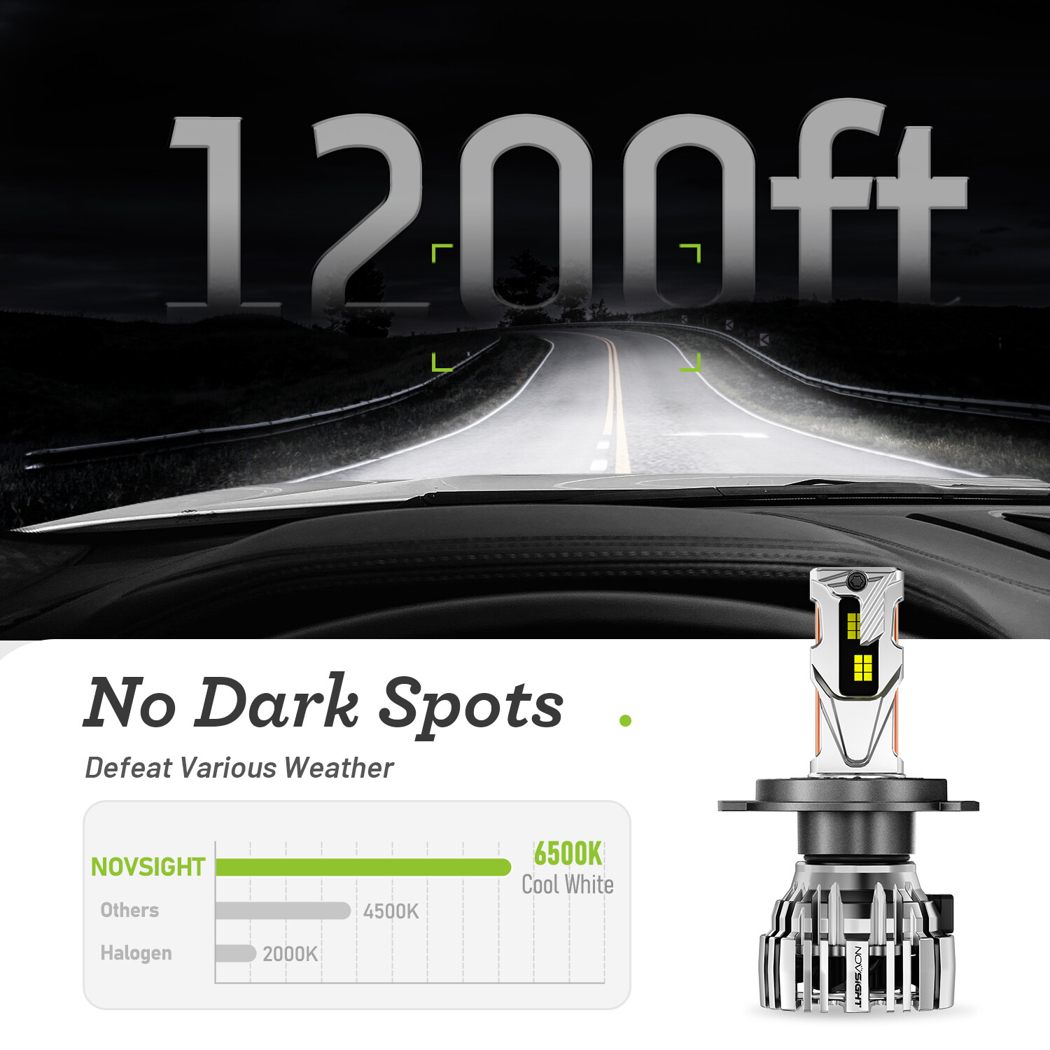 NOVSIGHT H4 9003 LED Headlight Bulbs High Low Beam 140W Super Bright 6500K White