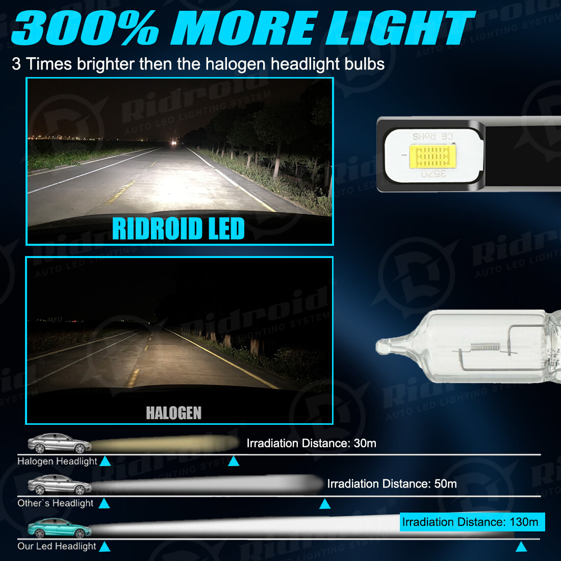 RIDROID H1 LED Headlight Bulb Conversion Kit High Low Beam Lamp 6500K White 2X