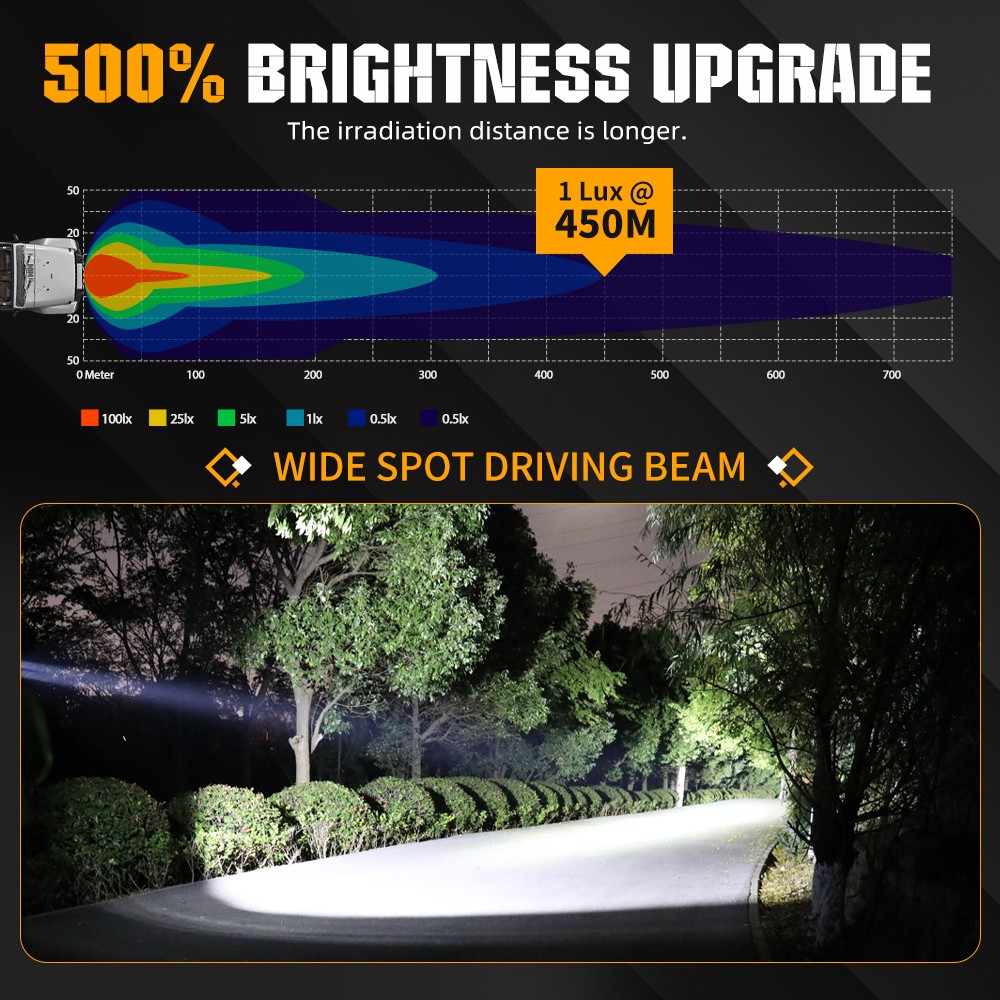 NOVSIGHT 4.5″ LED Pods Lights Off Road Flood Beam for Jeep Truck Adventure Trips