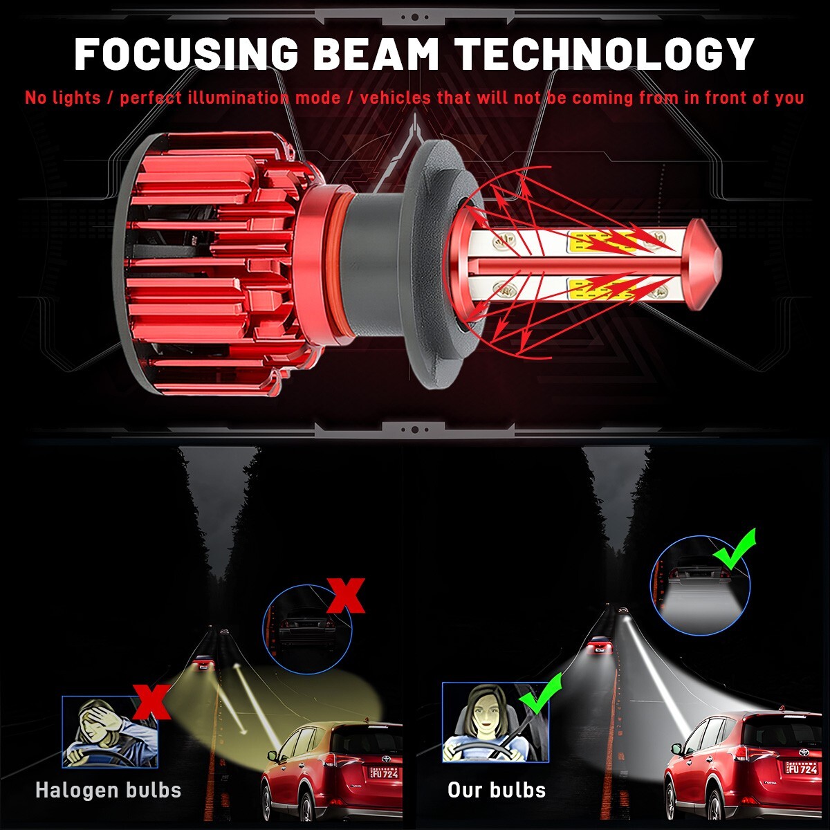 4 Sides H7 LED Headlight Bulb Kit High Low Beam 6500K White Super Bright 20000LM