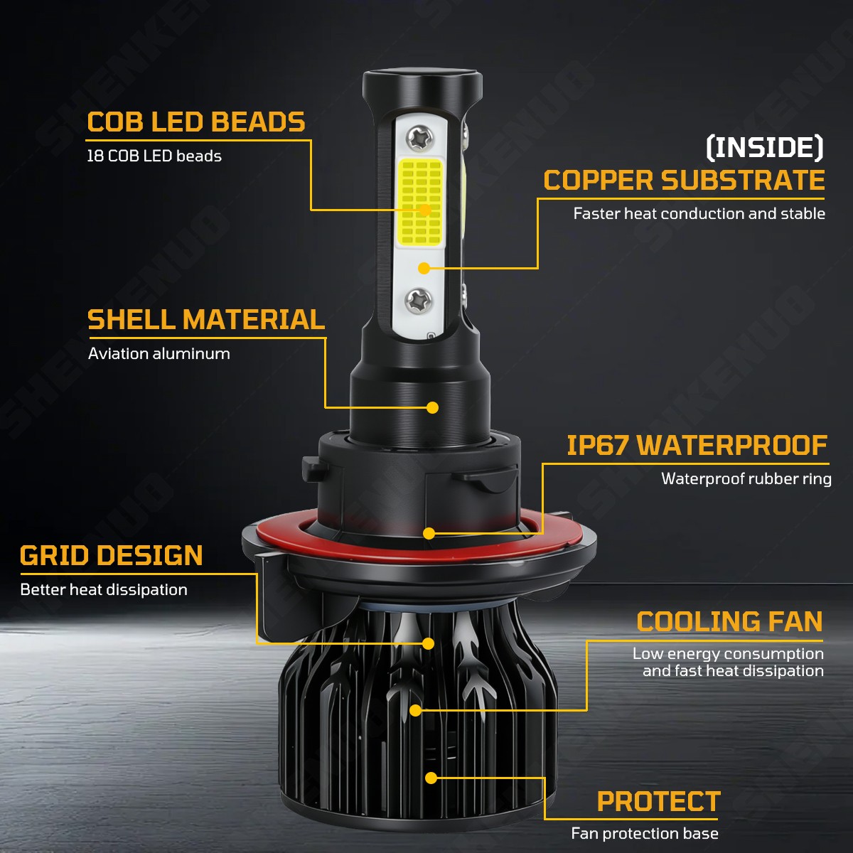 For Ford Expedition 2007-2014 10000K LED Headlight Hi-Lo Beam & Fog Lamp Bulbs