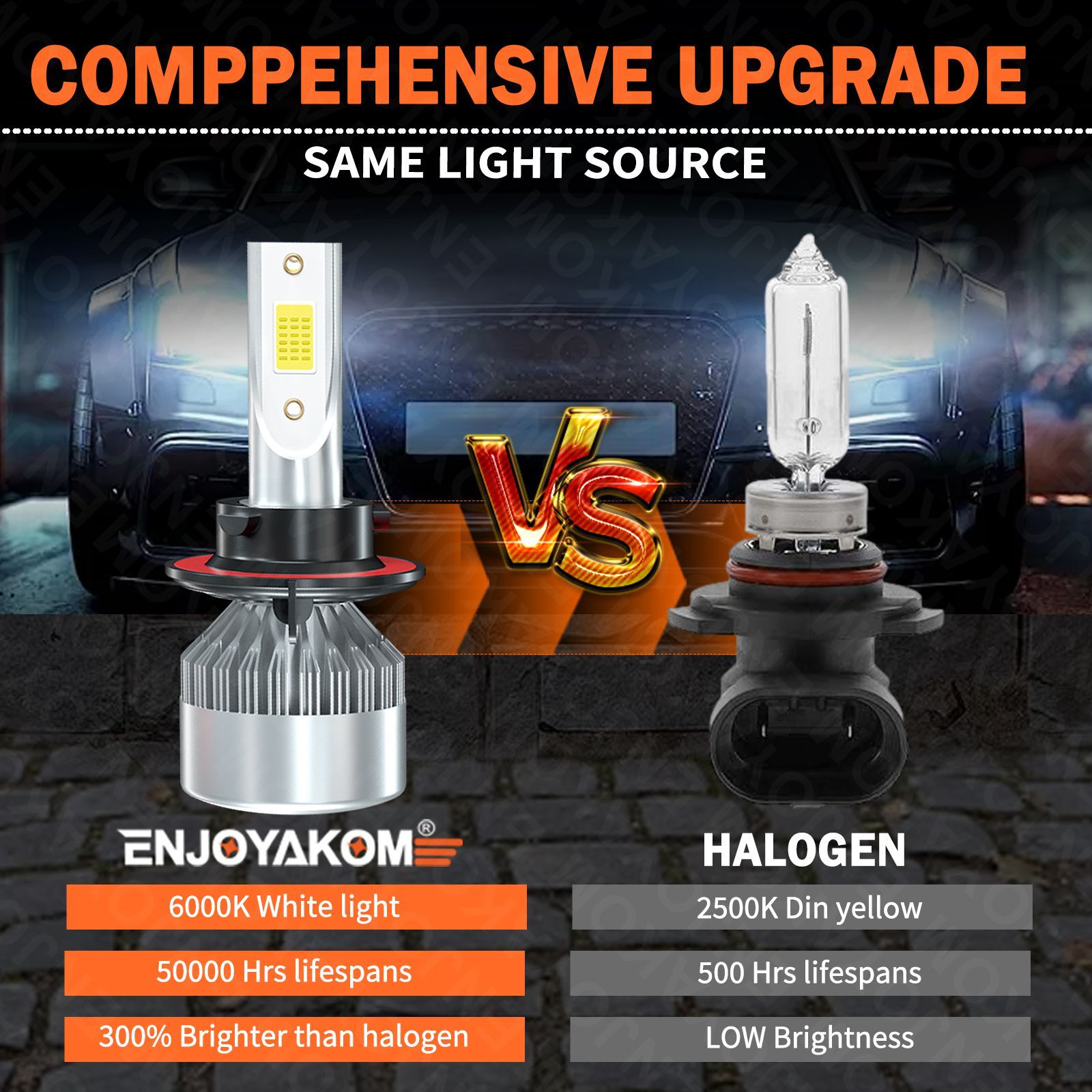 For Dodge Ram 1500 2006-2010 4Pcs 9008 H13 9145 LED Headlight Bulbs Fog light