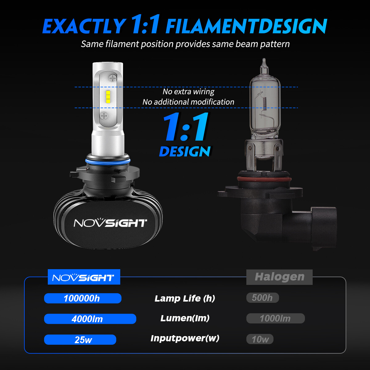 NOVSIGHT HB4 9006 LED Headlight Bulbs Conversion Kit High/Low Beam 9000LM White
