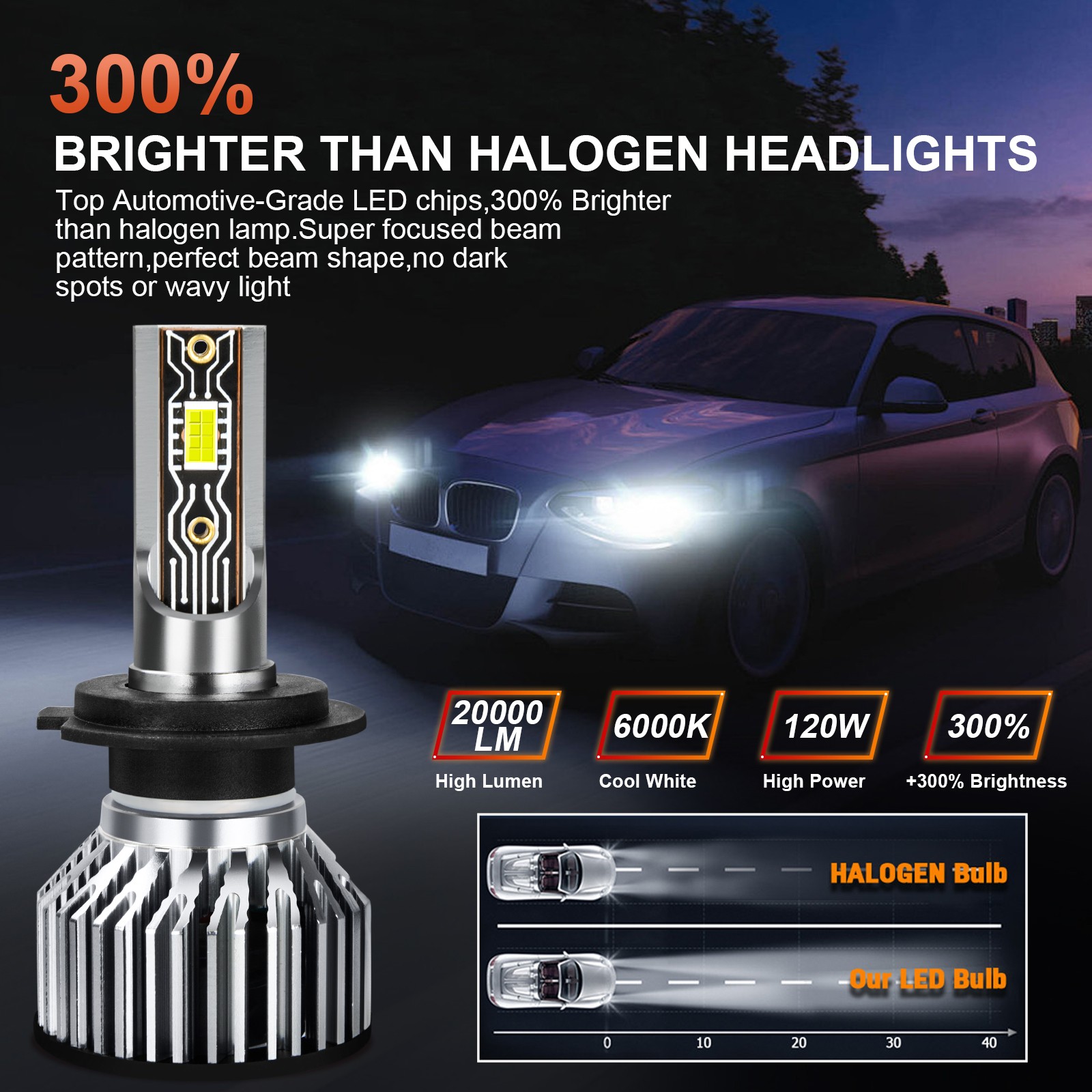 LED Headlights Bulbs High Low Beam H7&H11 Fog Light Kit 6000K White