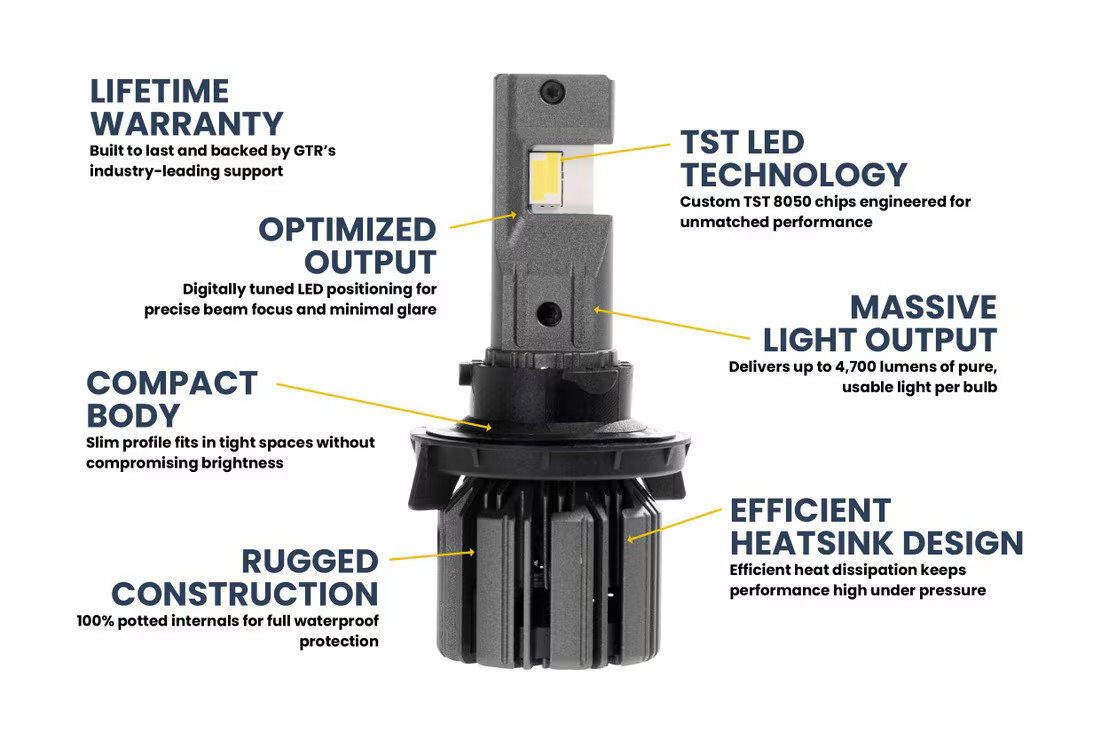 GTR Lighting Ultra 3 H13 LED Bulb ( one Pair ) lifetime warranty