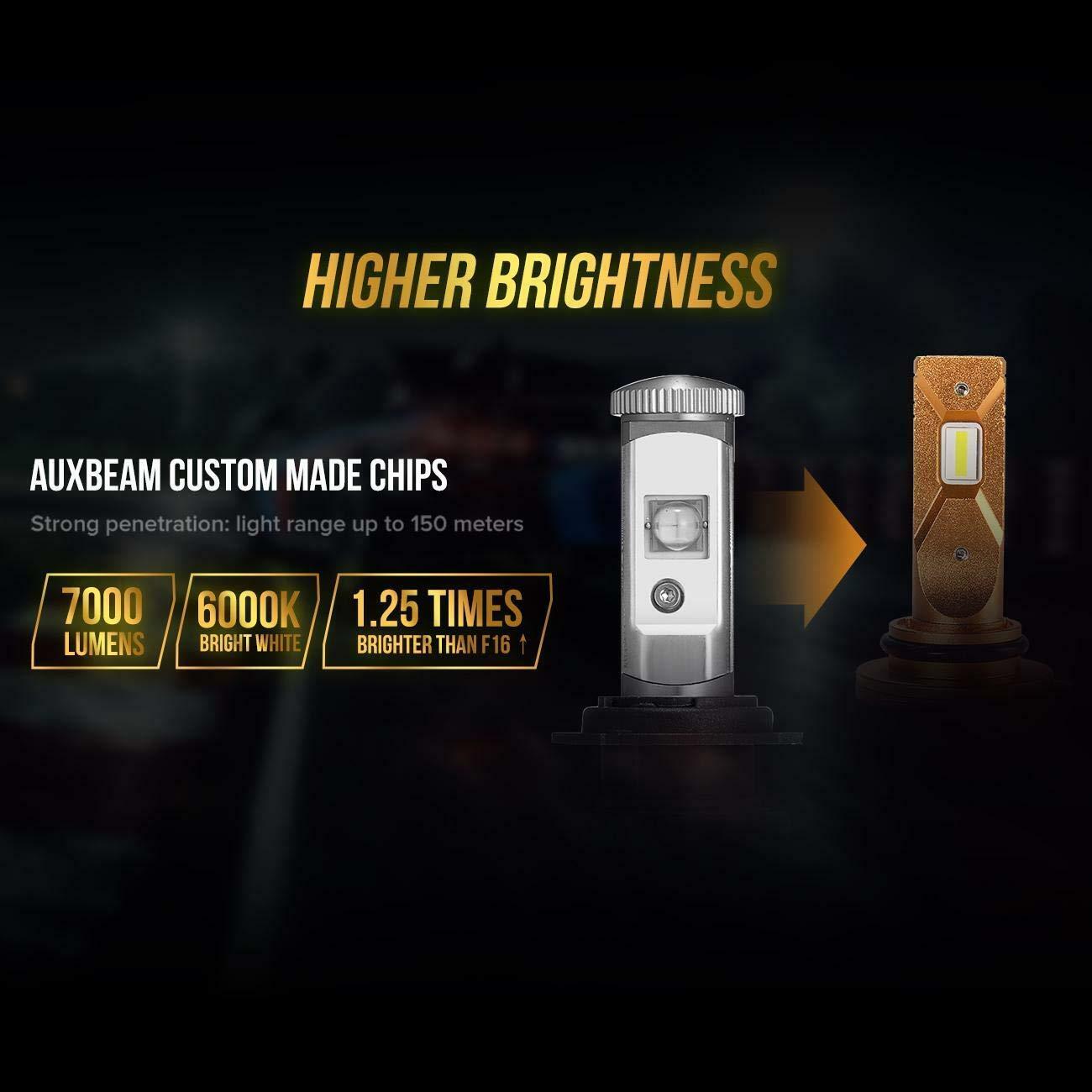 AUXBEAM Canbus LED 9006 HB4 Headlight Bulb SMD Kit Fan Hi-Lo Beam 70W 6000K F16P