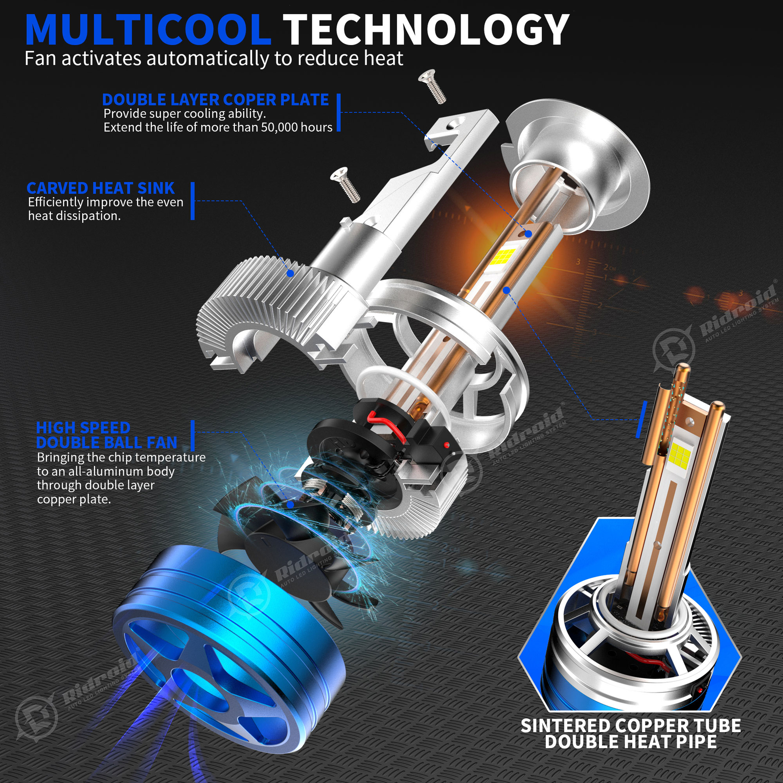 Ridroid CANBUS H7 LED Headlight Bulb Kit High Low Beam 6500K White 36000LM 160W