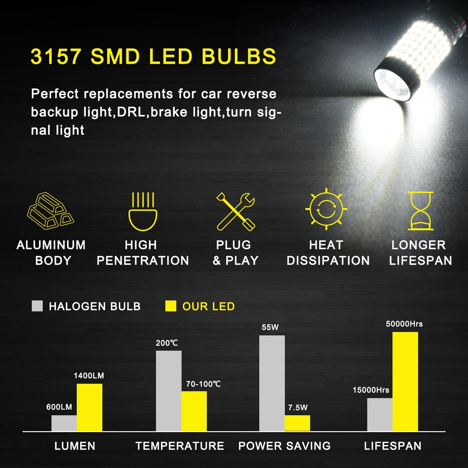 2X Reverse Backup Lights 3057 3157 4057 WHITE High Power LED Bulbs 2800LM 144H F