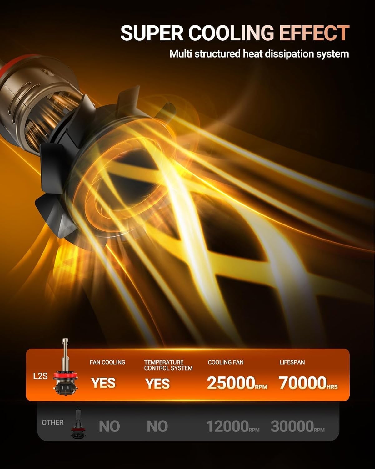 Bright White H8/H9/H11 LED Bulbs, 10X Brighter, 2 Pack for Powersports Lighting