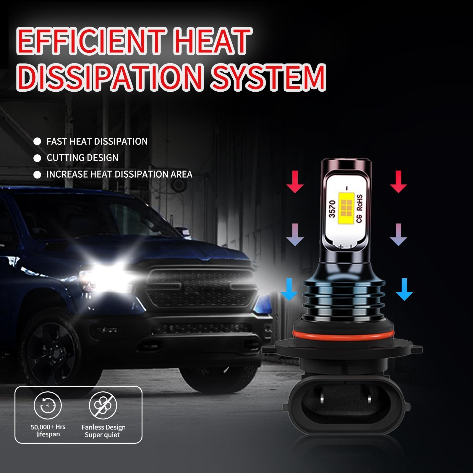 LED Headlight Kit H10 9145 6000K Fog Light for Cadillac Escalade 2007-2014