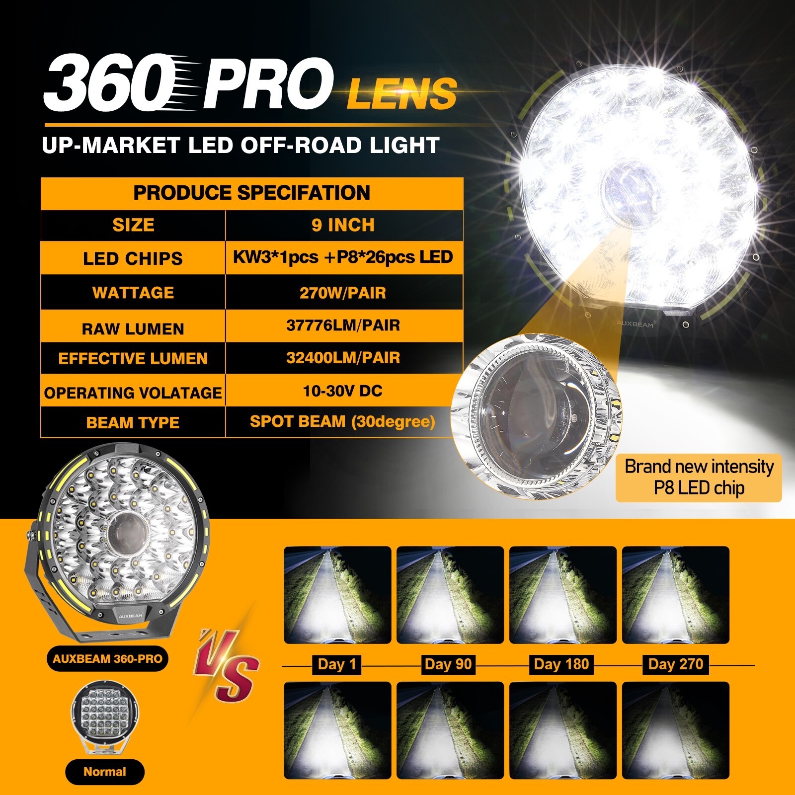 AUXBEAM 9″inch Round 360-PRO LED Work Light Pods Offroad Driving Lamps + Covers