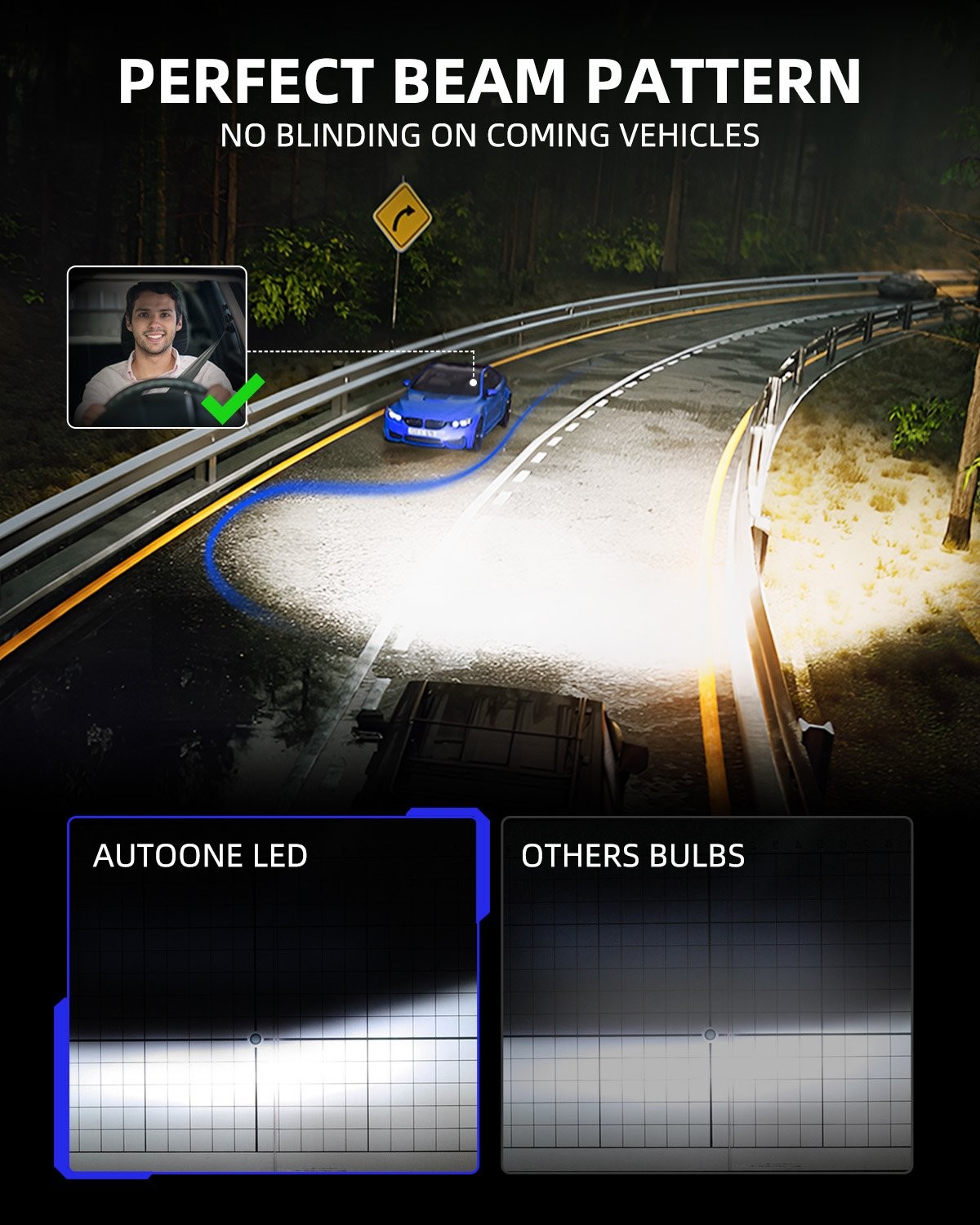 HB3/9005 Headlight LED Super Bright Bulbs Kit White 4100LM/3900LM High/Low Beam
