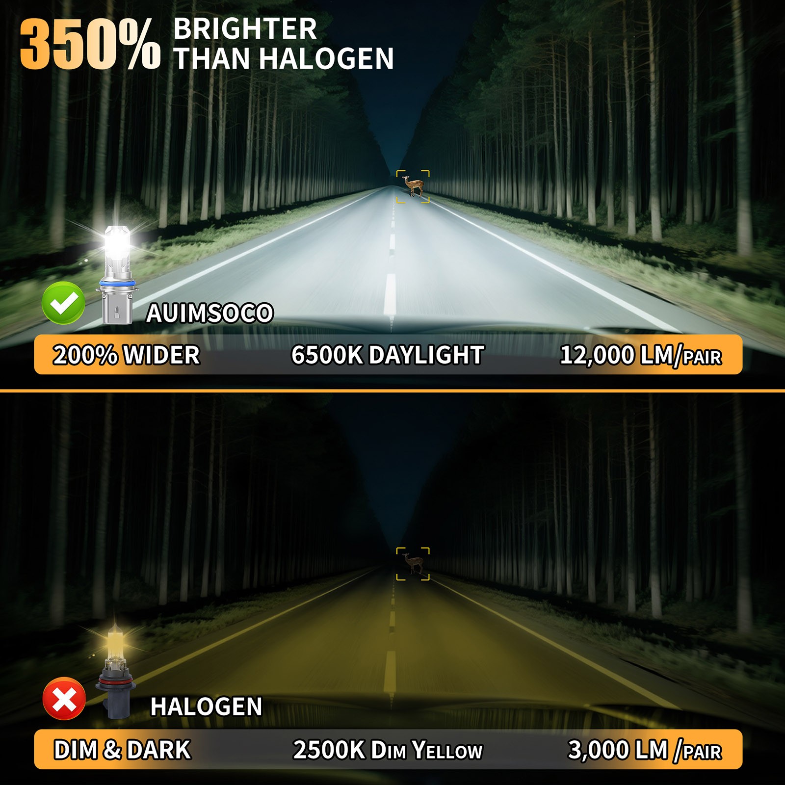【2025 BRAND NEW】LED Headlight Combo Kit Bulbs Hi/Lo Beam Fog Light 6500K White