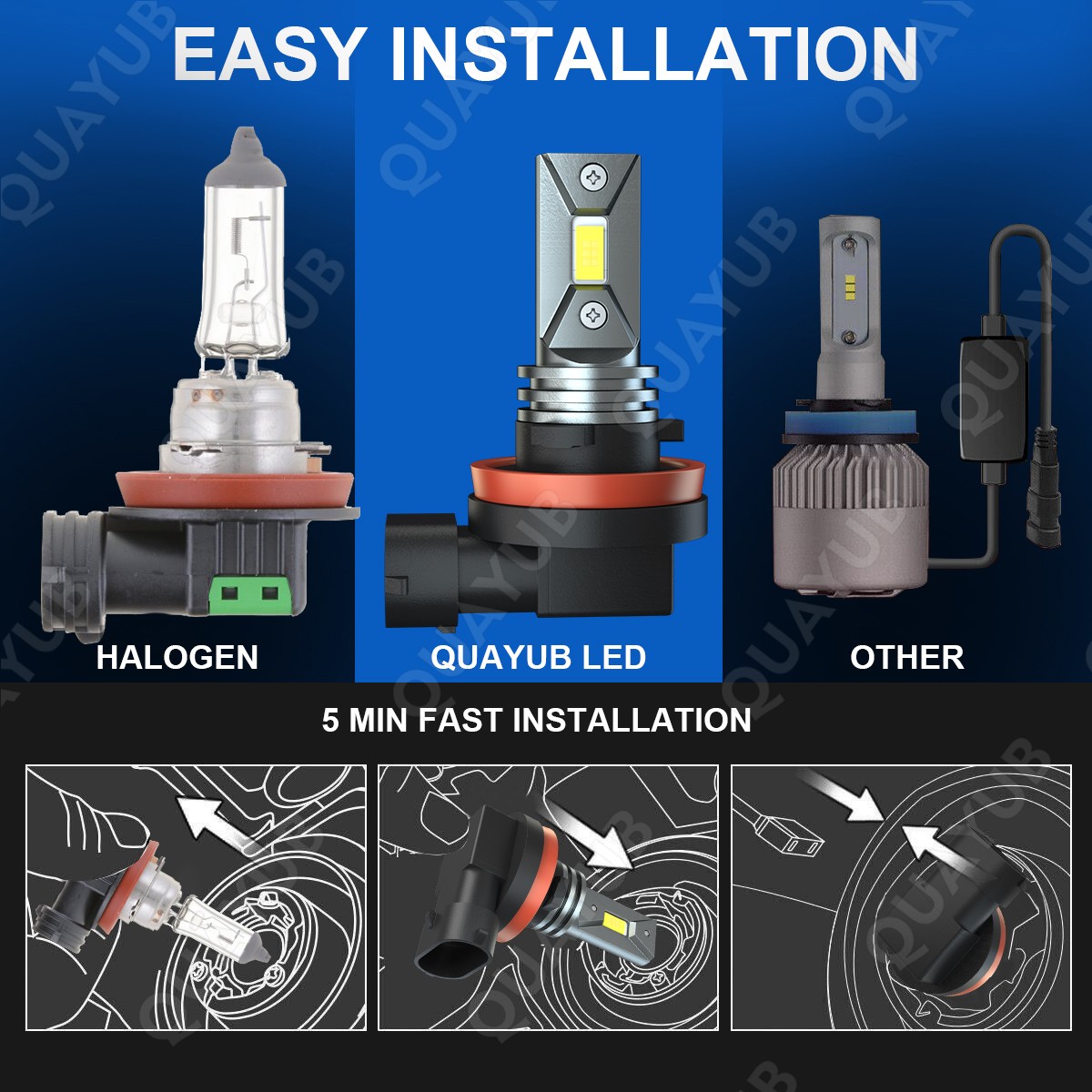 For BMW X5 2007-2013 White 6000K LED Headlight High Low Beam Fog Light Bulbs