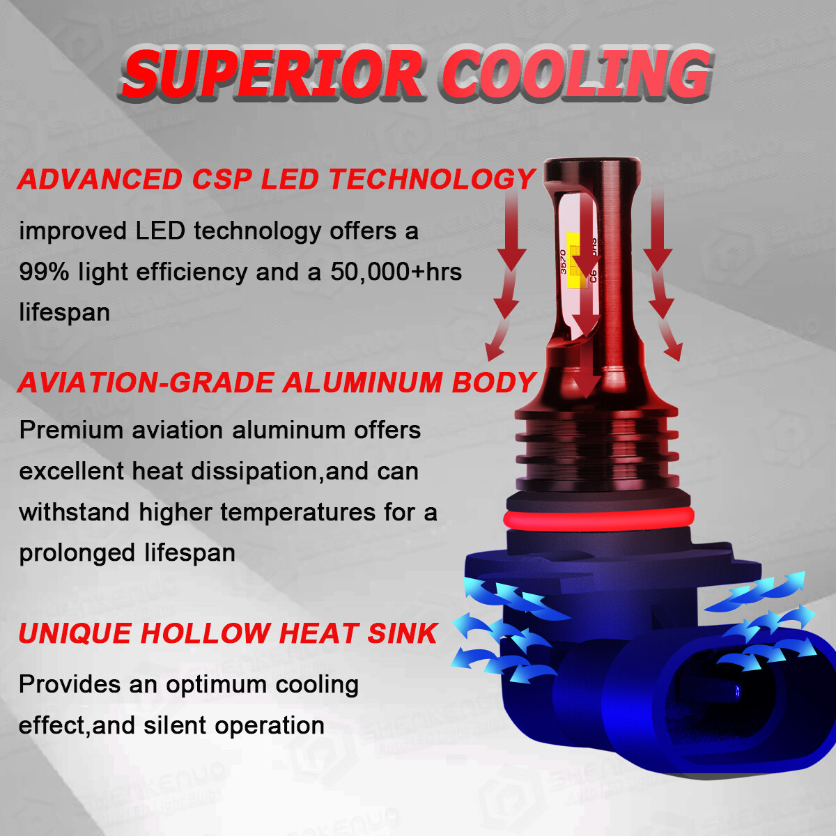 9005+9006 Front LED Headlights Kit Bulbs HIGH LOW Beam White 3570 CSP Chip