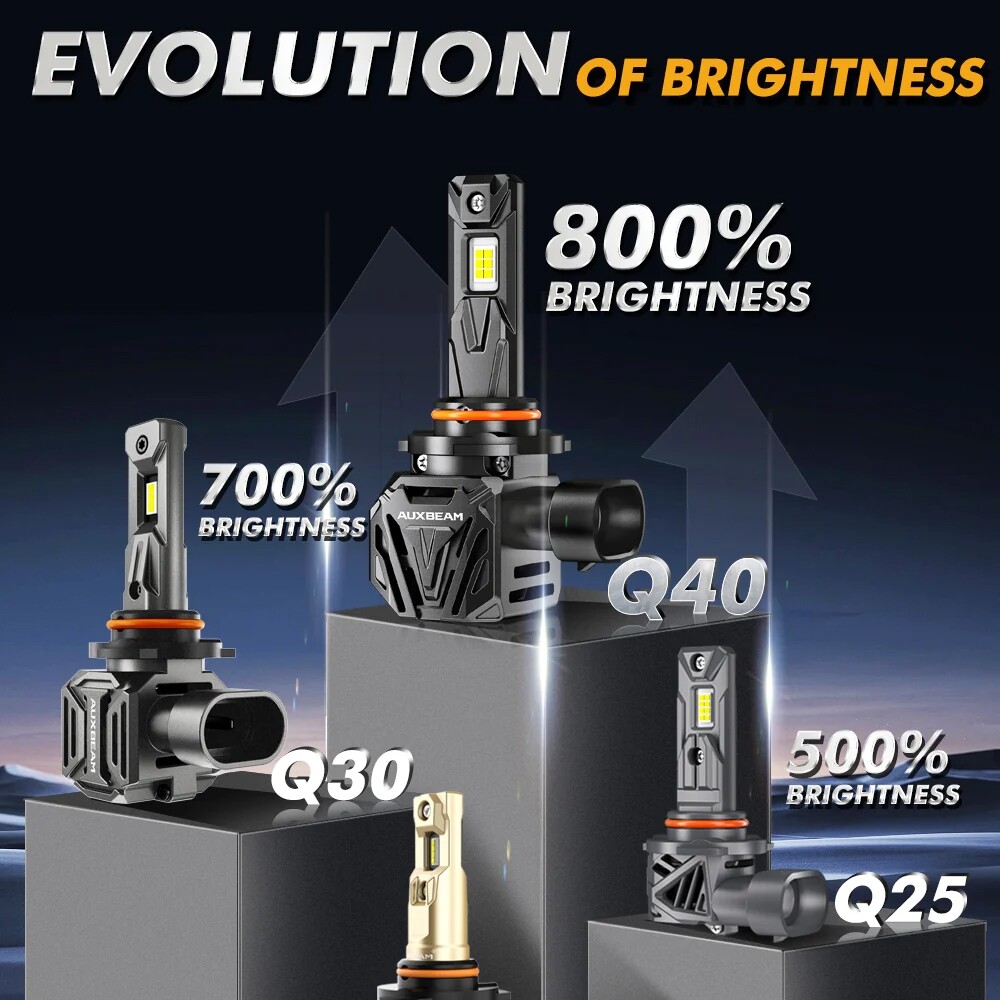 AUXBEAM Combo Canbus LED Headlight High Low Fog Bulb For Dodge Journey 2010-2023