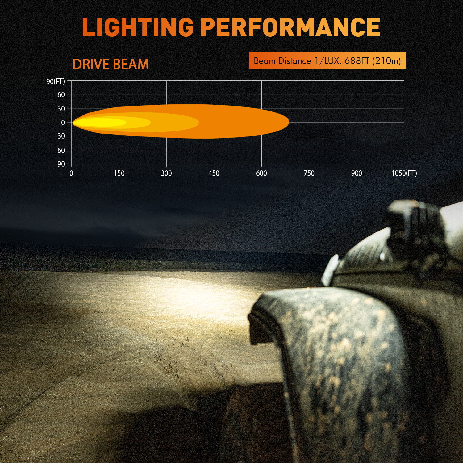 NOVSIGHT 4in. LED Off Road Driving Lights Bright Lamp with Special X-Line Design