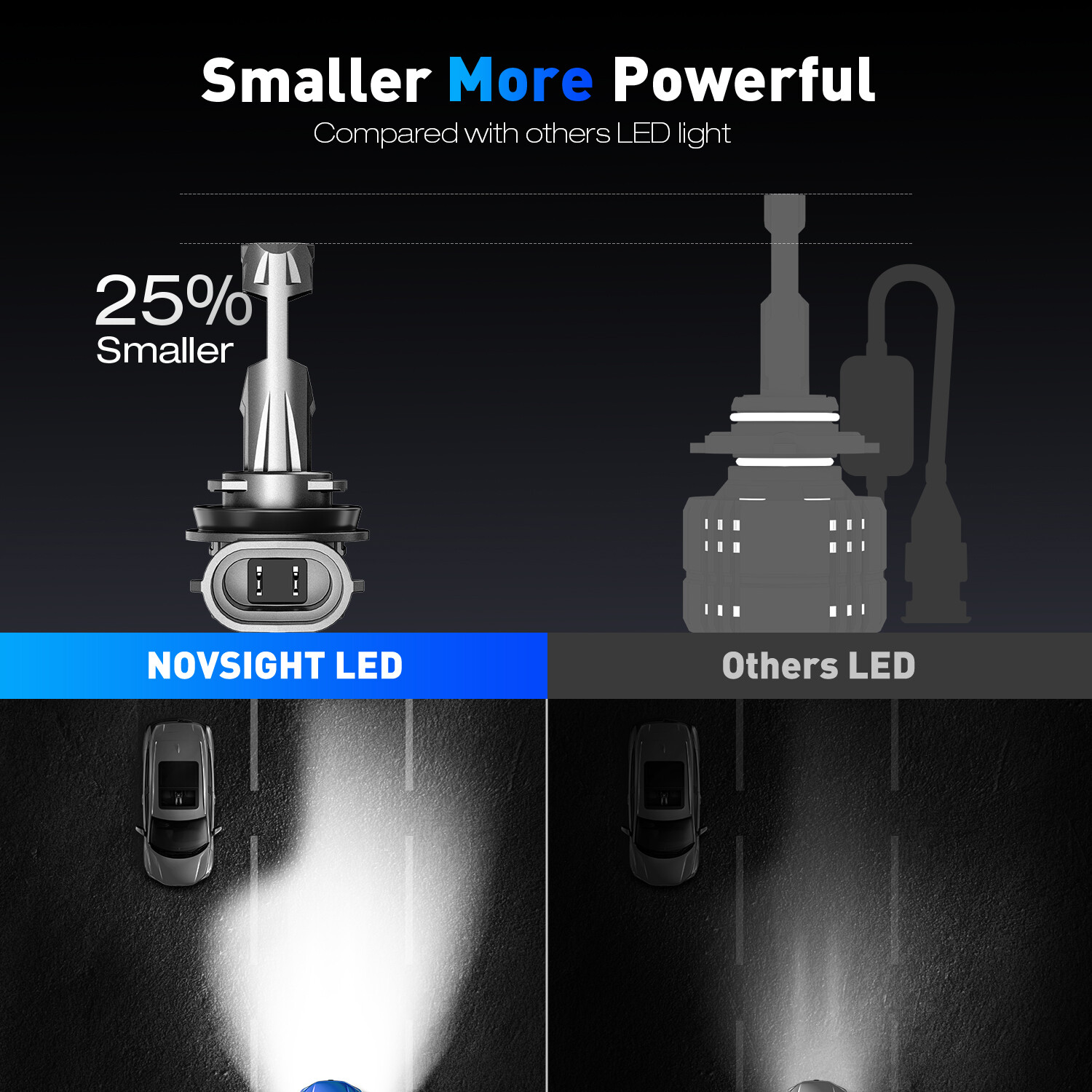 NOVSIGHT 9005 HB3 H11 LED Headlight Bulb Conversion Kit Hi/Low Beam Super Bright