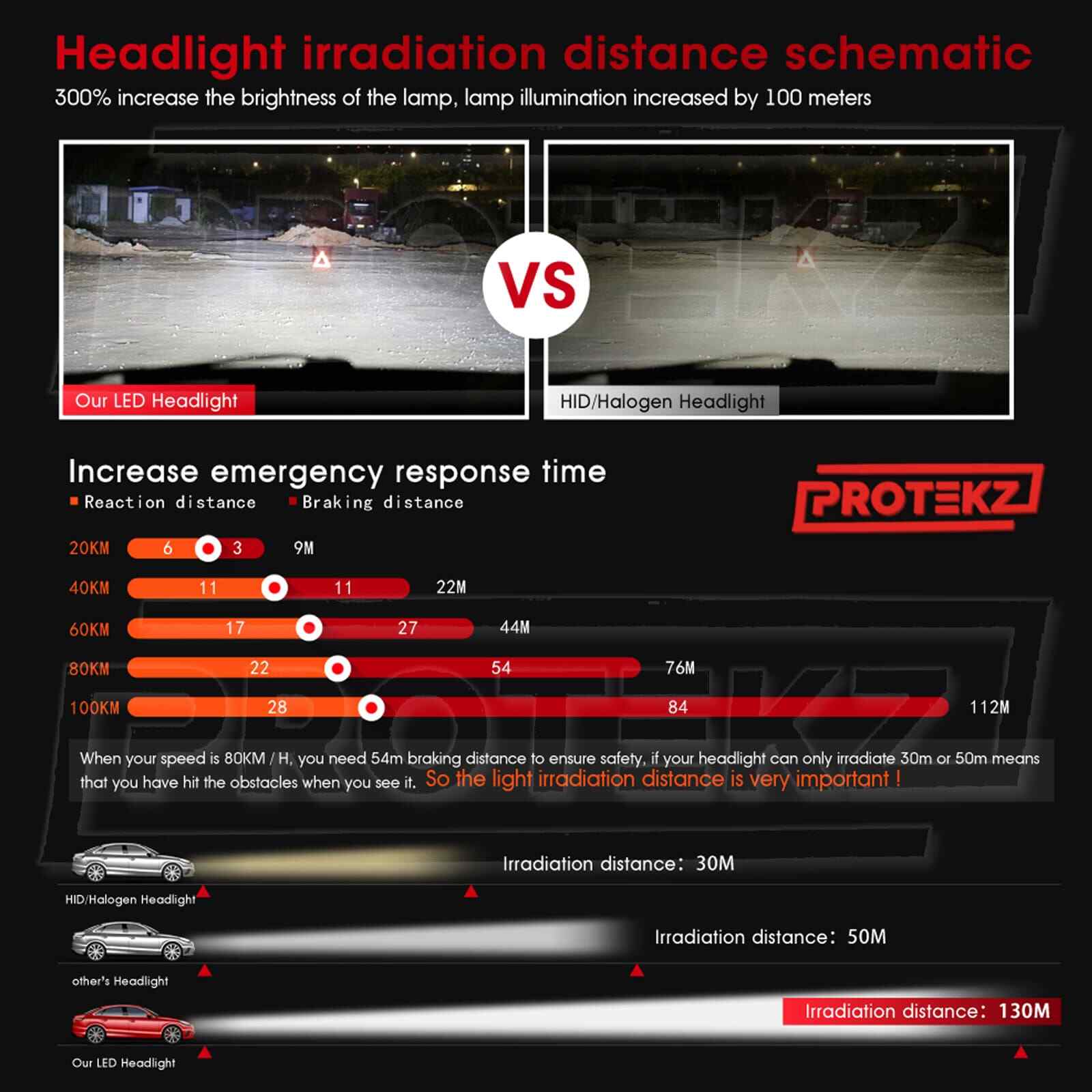 9006 LED Headlight Bulbs HB4 HB4U 9006XS 60W 7200LM 6000K Xenon Cool White