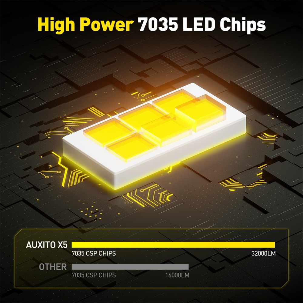 AUXITO 9004 HB1 LED Headlight Bulbs 6500K White 32000LM For Halogen Replace X5