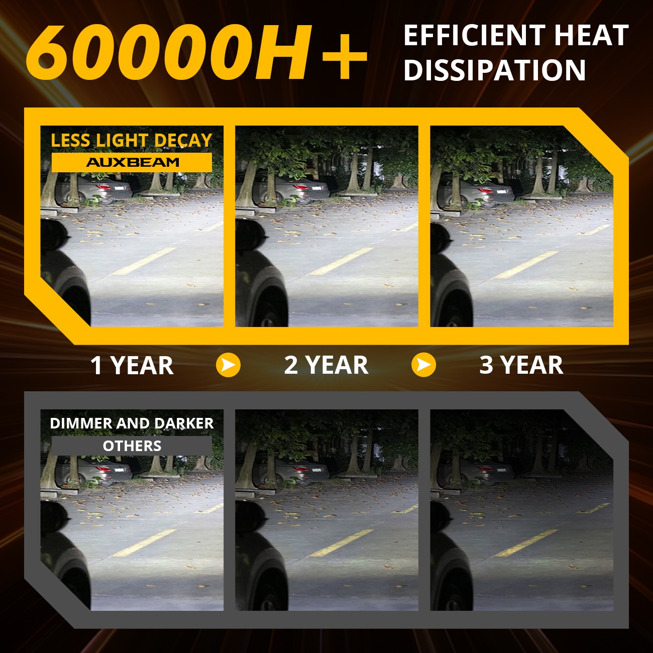 AUXBEAM D2C D2S D2R 6500K LED Headlight Bulbs Replace HID Xenon High/Low Beam 2x