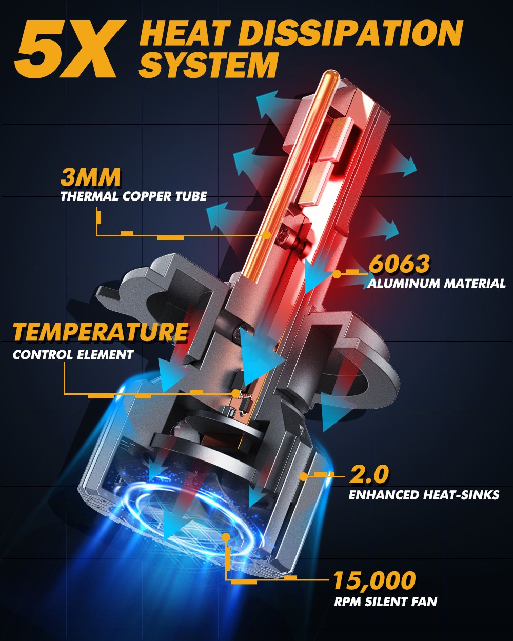 AUXBEAM H4 9003 HB2 Canbus LED Headlight Kit Bulbs Hi Low Beam Super White 6500K