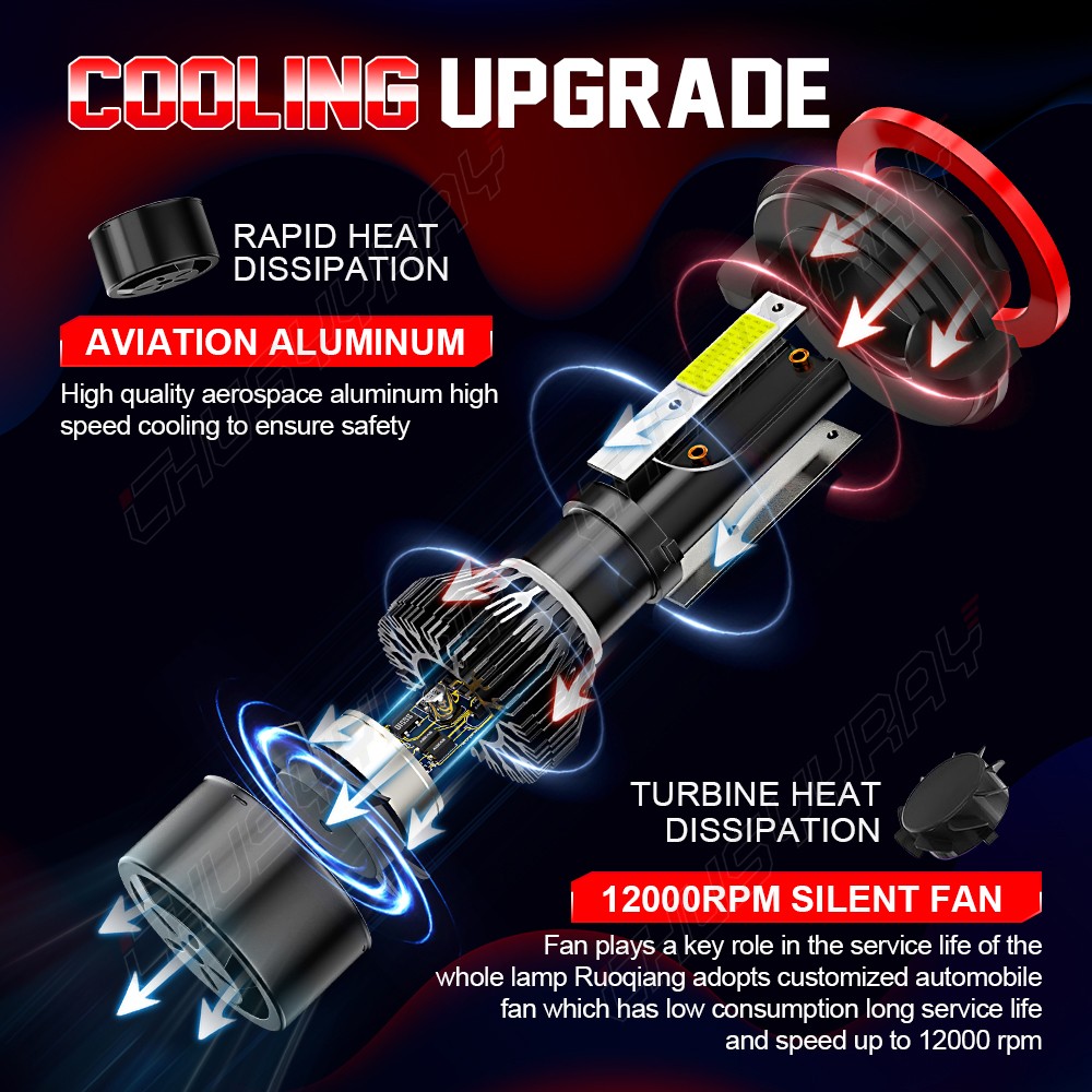 H13 9008+9145+3157 LED Headlight Fog Lights Turn signal for Ford F150 2004-2014