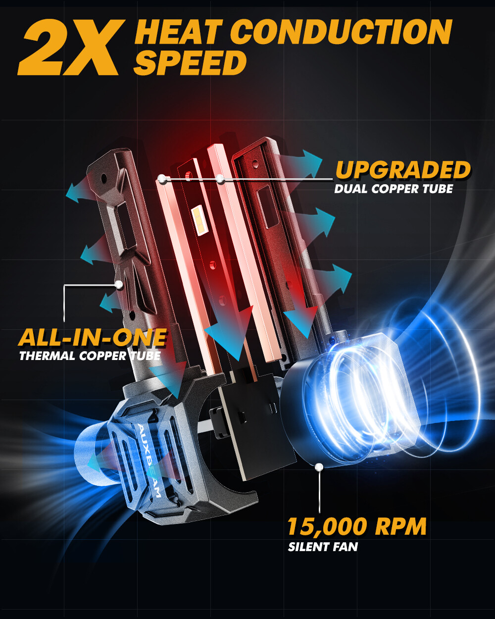 AUXBEAM 9005+H11+9145 Combo LED Headlight Fog Bulbs Canbus Wireless 6500K Bright