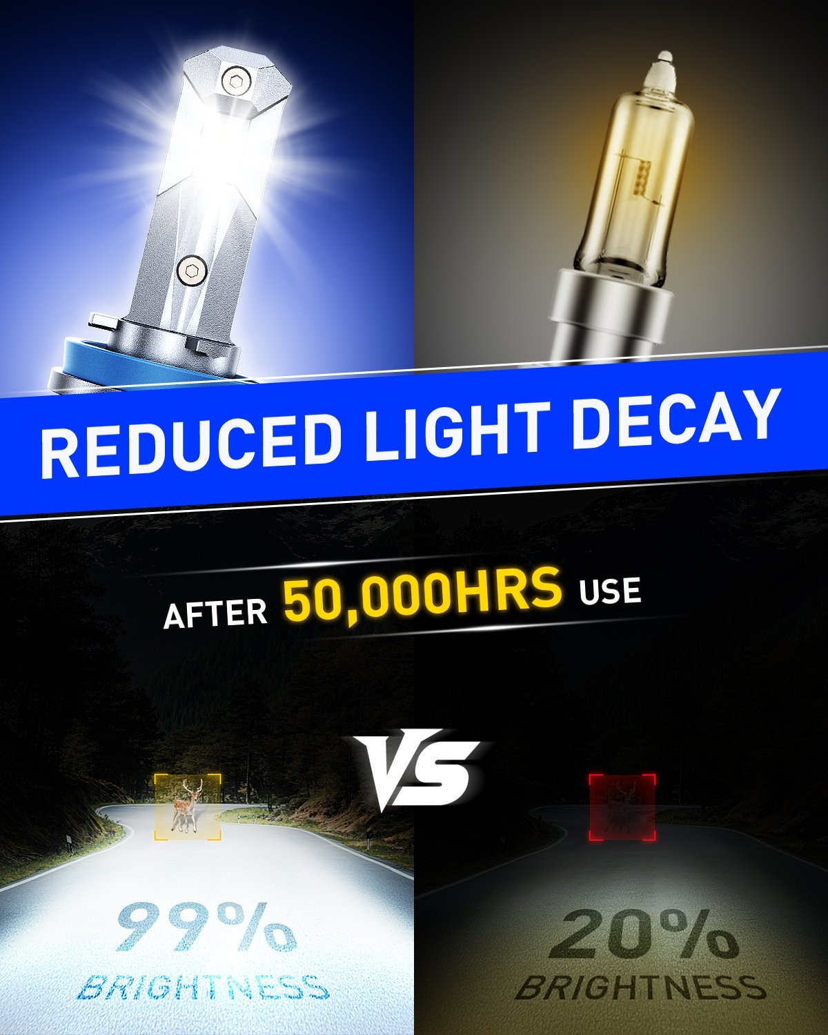 CANBUS 9005 H11 Combo LED Headlight Bulbs 80000LM 6500K White High Low Beam SF