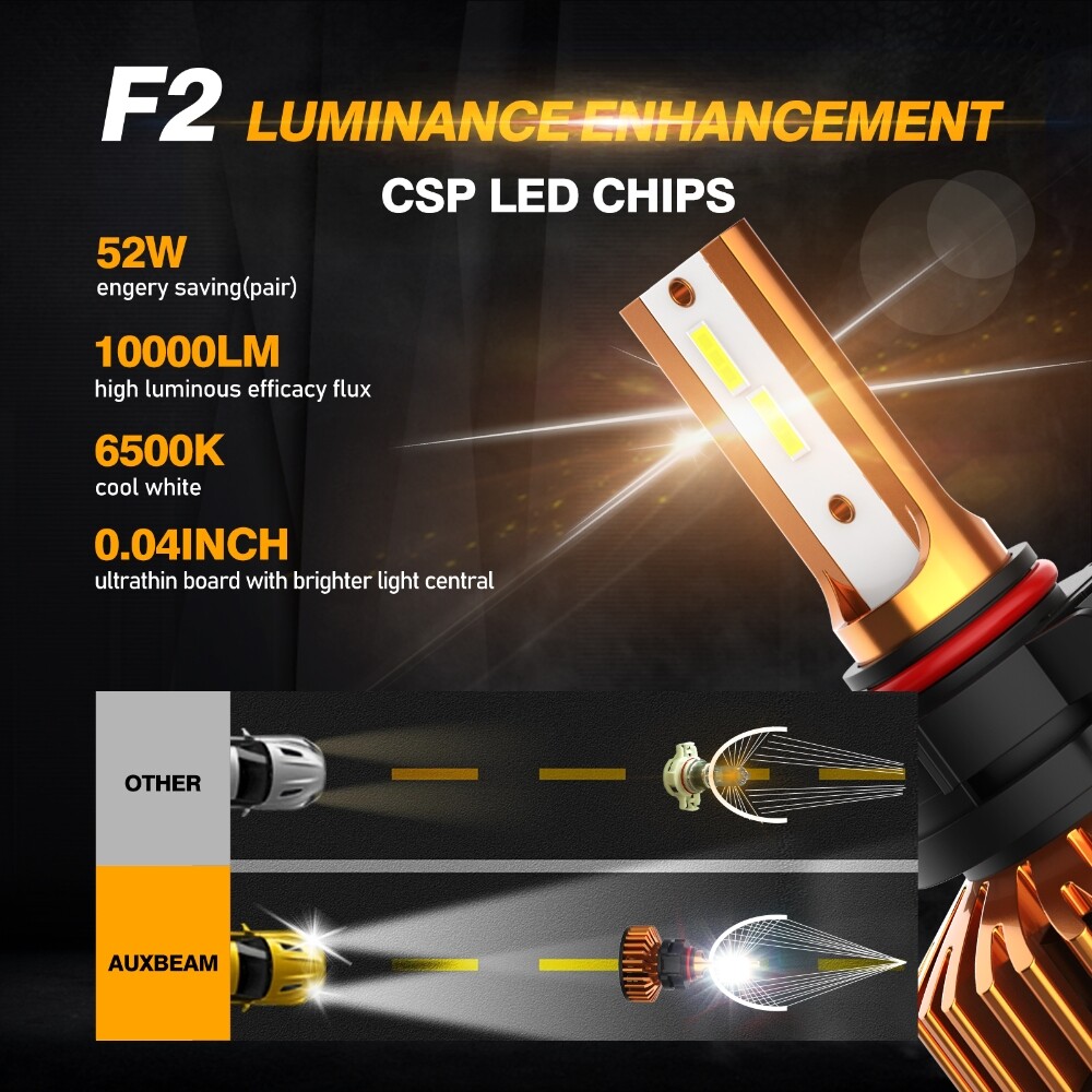 Auxbeam H16 5202 10000LM LED Fog Light High Power Driving Bulb 6500K Super White