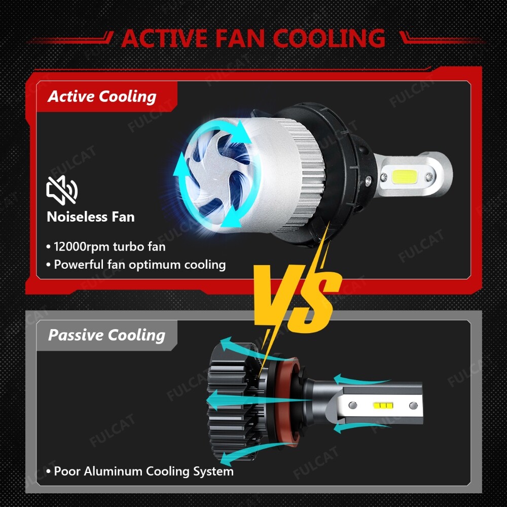 IRONWALLS Combo H13+5202 LED Headlight High Low Beam Fog Light Bulb White 6000K