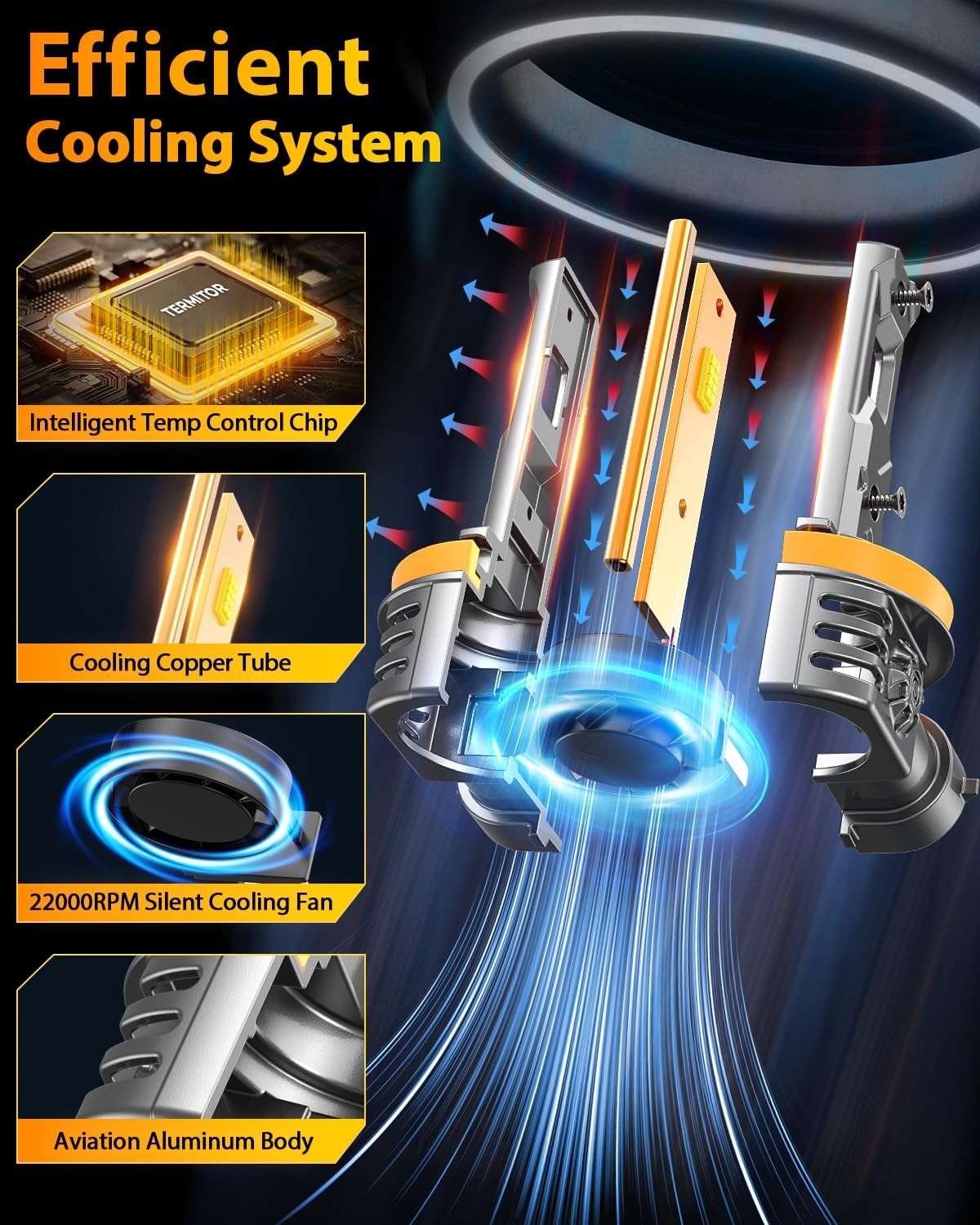 Ultra Bright H11/H9/H8 9005 LED Bulbs Combo 100000LM Mini Size, IP68 Waterproof,