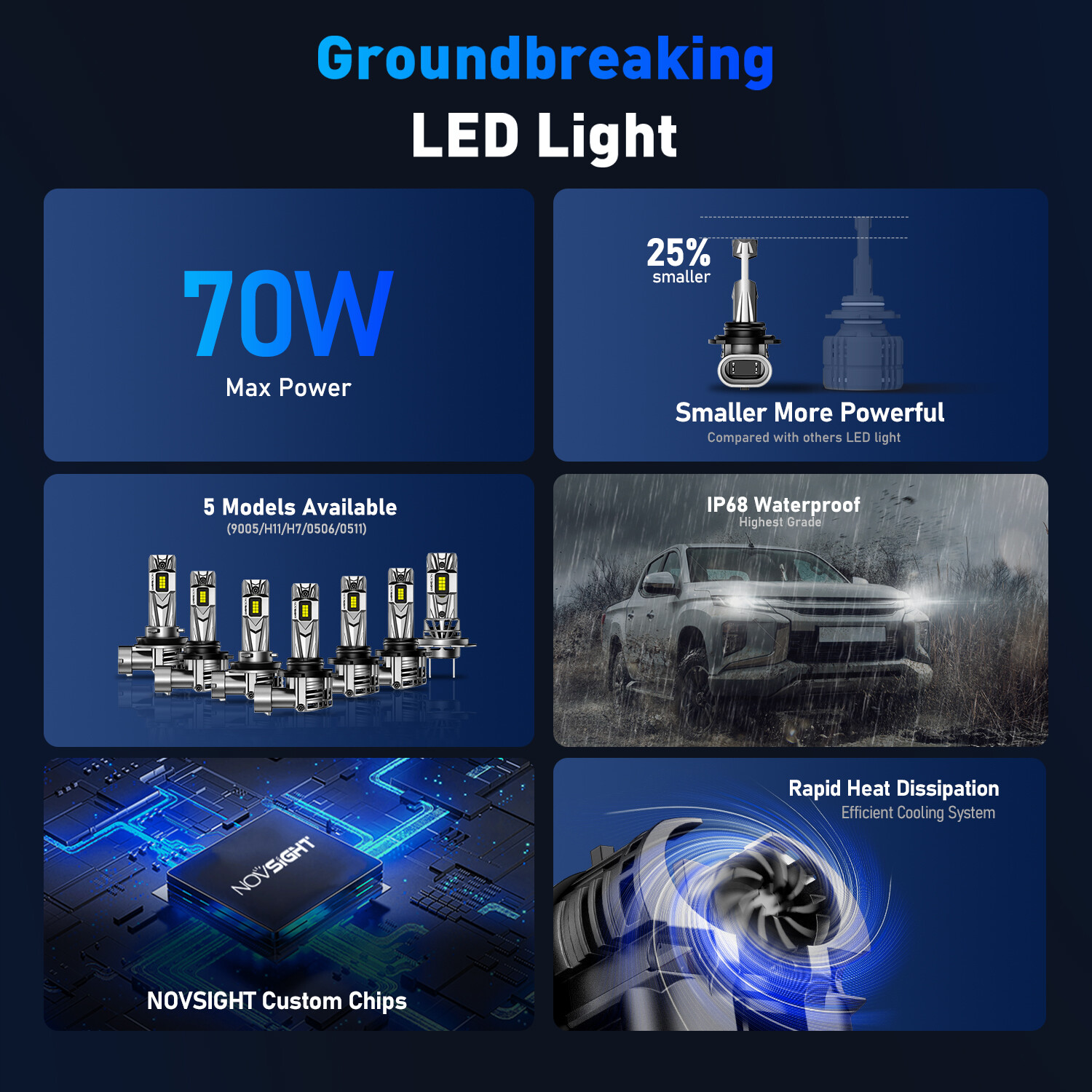 4PCS NOVSIGHT HB3 HB4 9005 9006 Combo LED Headlight High Low Beam Bulb Lamp 70W