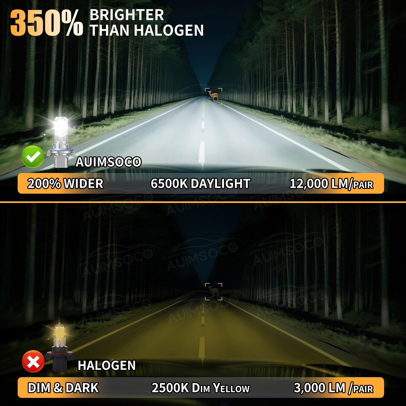 For Jeep Gladiator 2020 Pickup 4-Door LED Headlight Bulbs High Low Fog Beam 240W