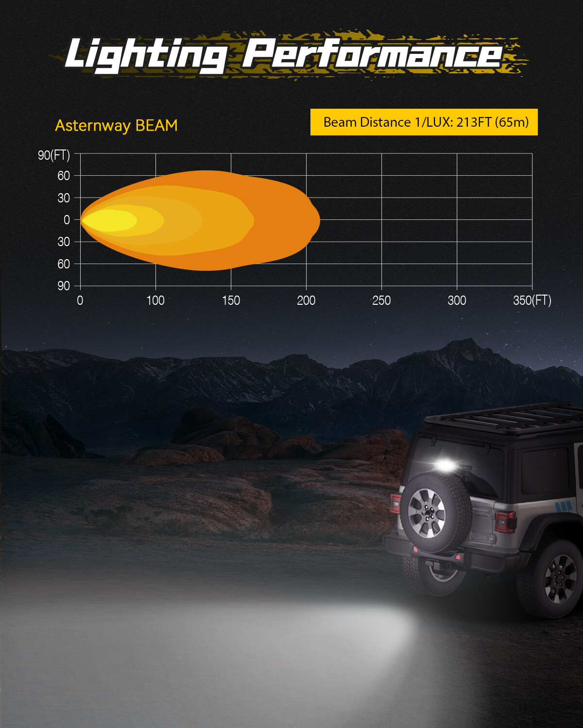 1x NOVSIGHT 6 Inch LED Light Bar Reverse Brake DRL Offroad Lamp IP68 Waterproof